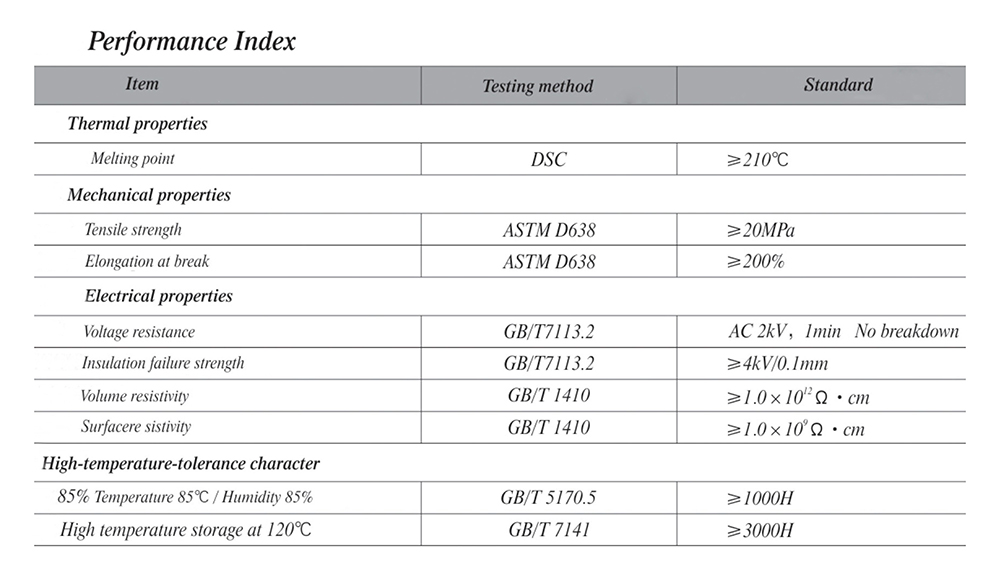 performance index índice de rendimiento