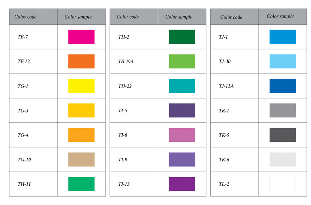 código de colores