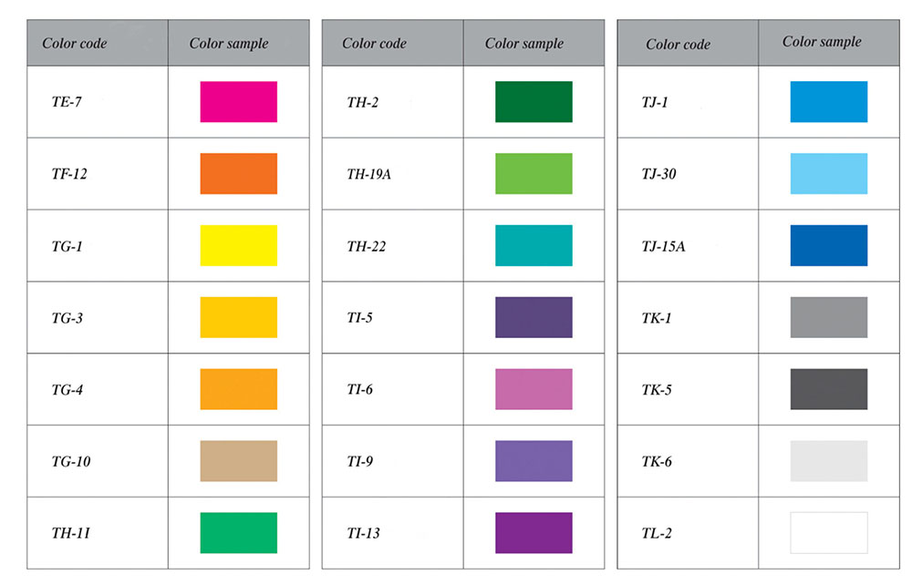 código de colores