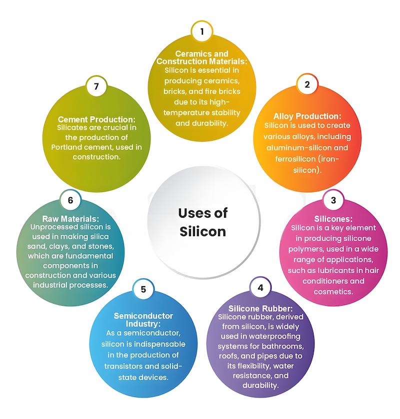 Compuesto de silicona