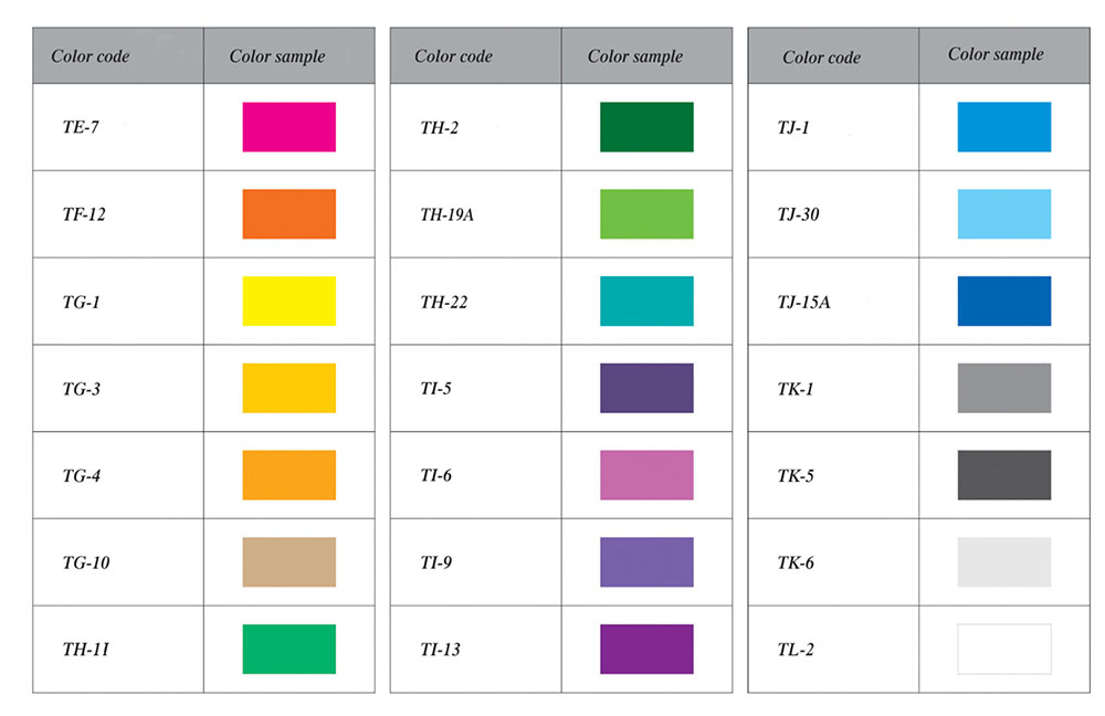 código de colores